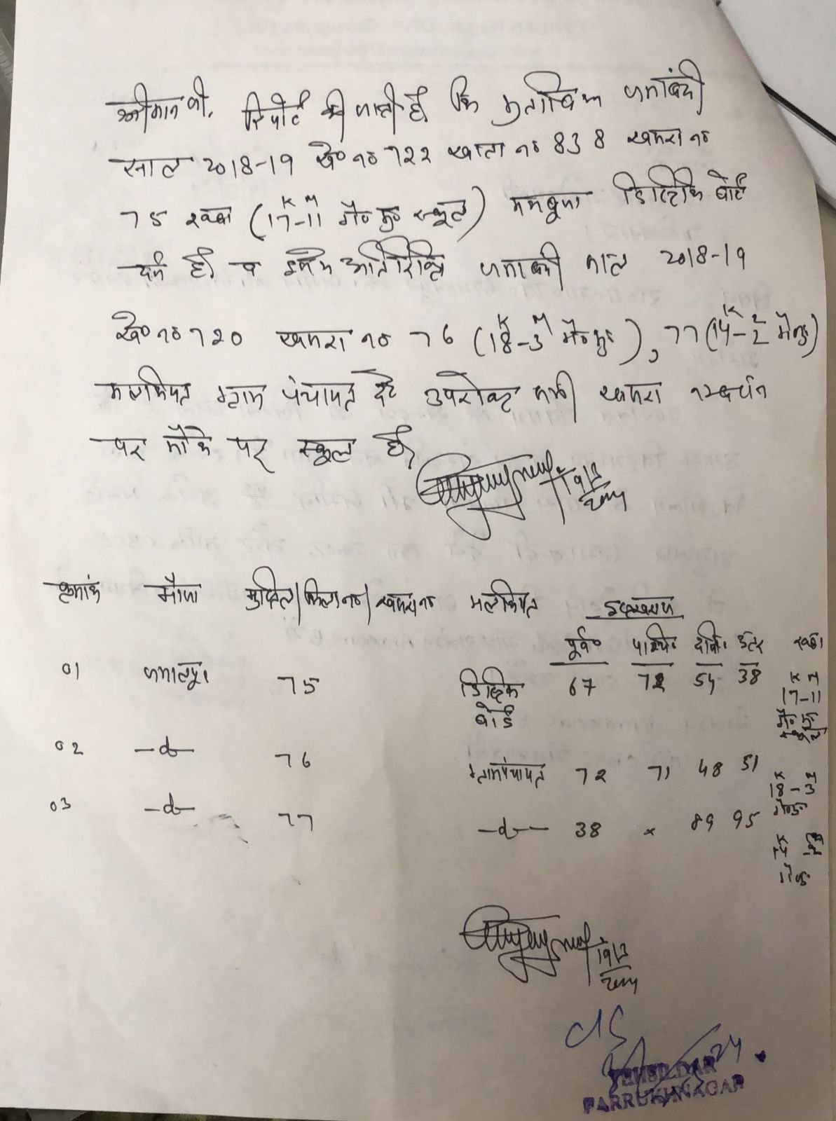Land NOC Document